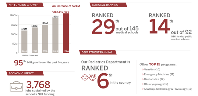 Spring 2021 All School meeting graphs