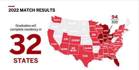 Match Day 2022 results