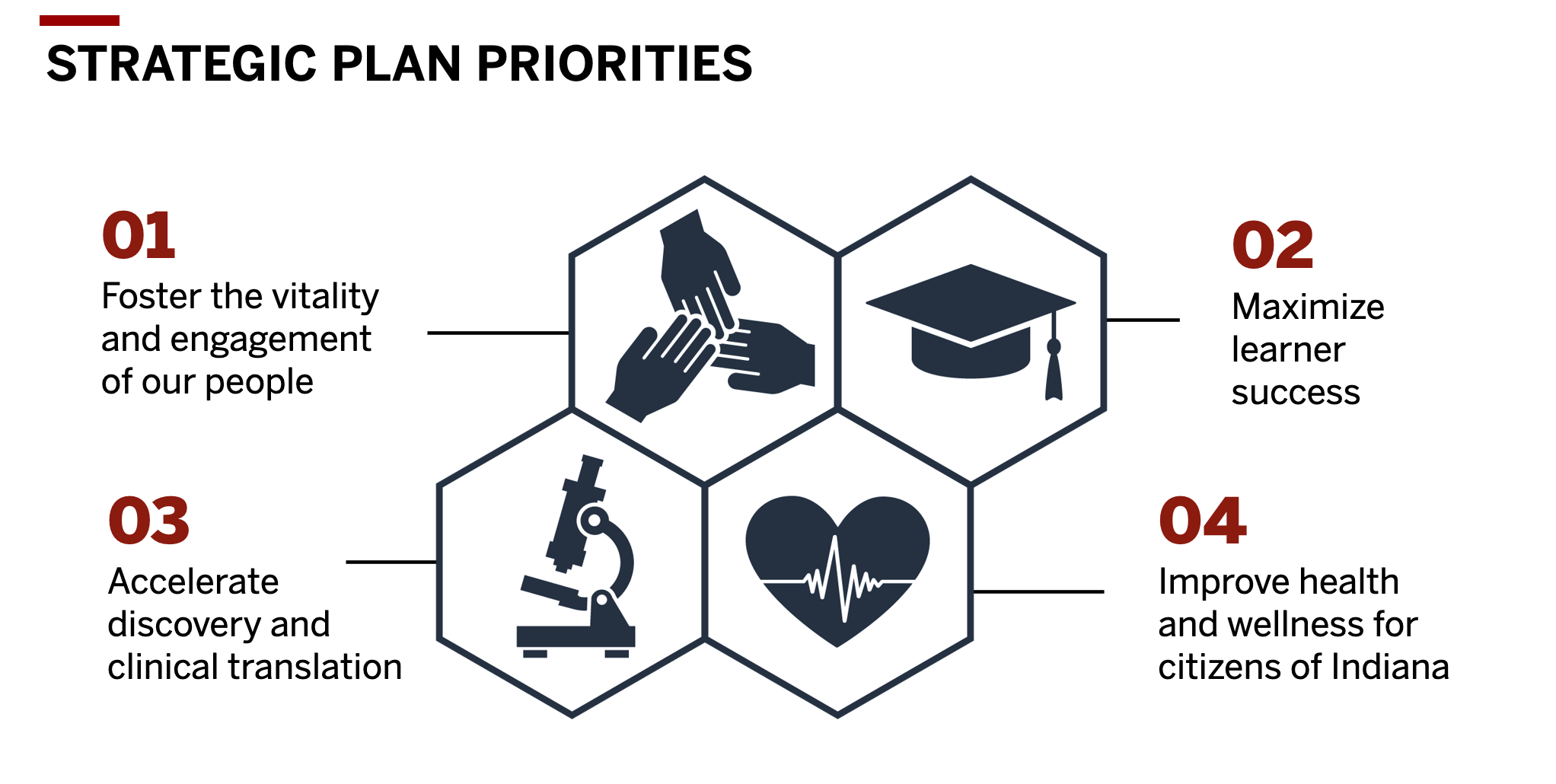 Strategic priorities slide