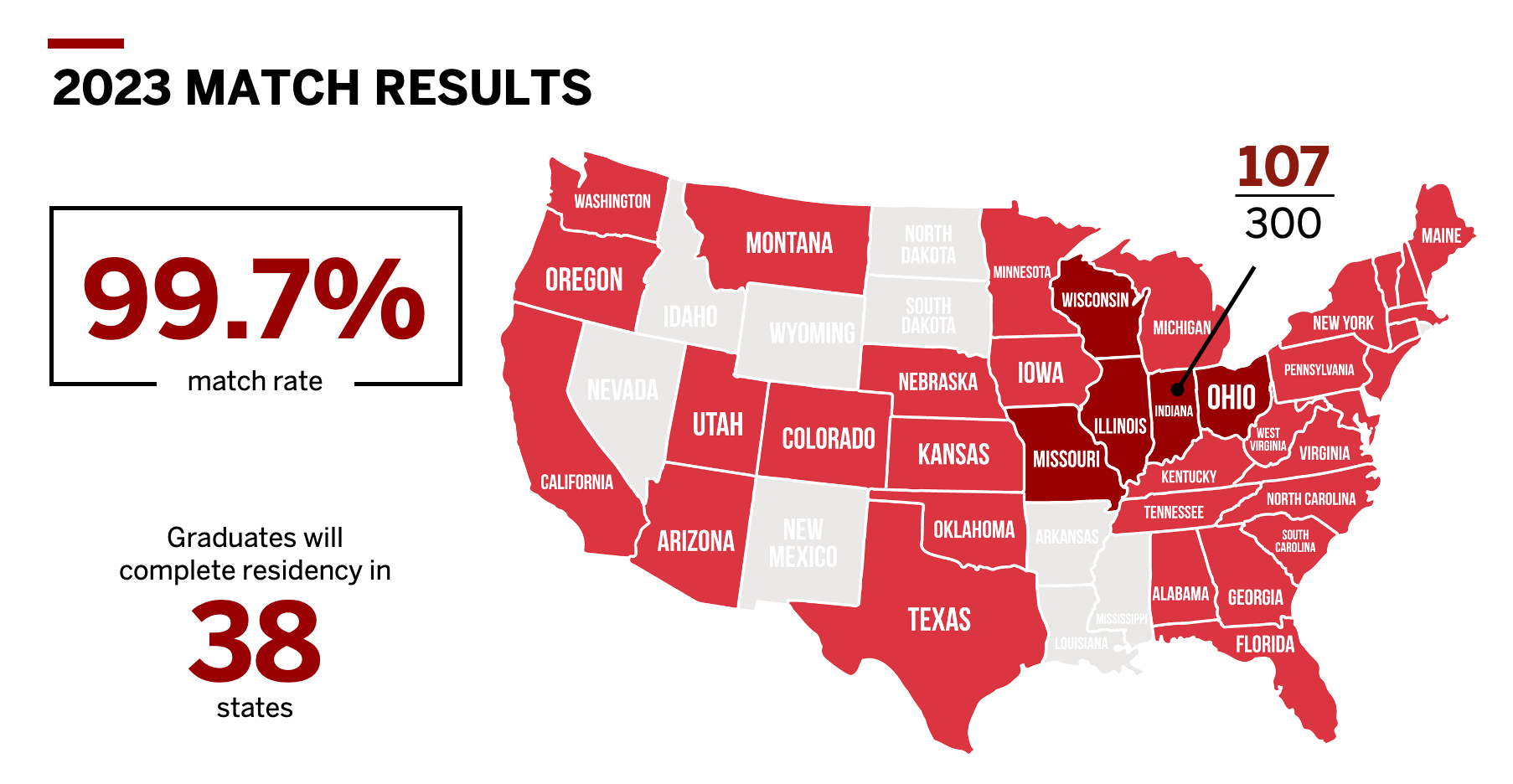 map of the US with 38 states highlighted where MD students will attend residency. 99.7% match rate for the class of 2023