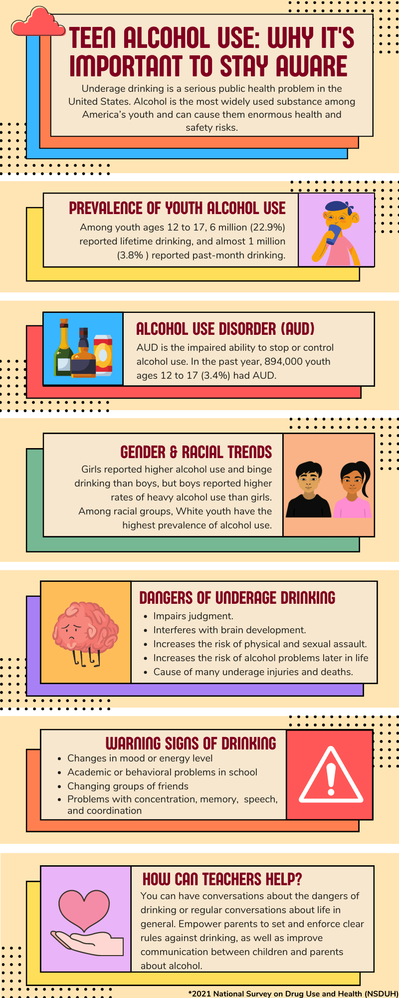 infographic shows prevalence of youth alcohol use, gender and racial trends, dangers and warning signs.