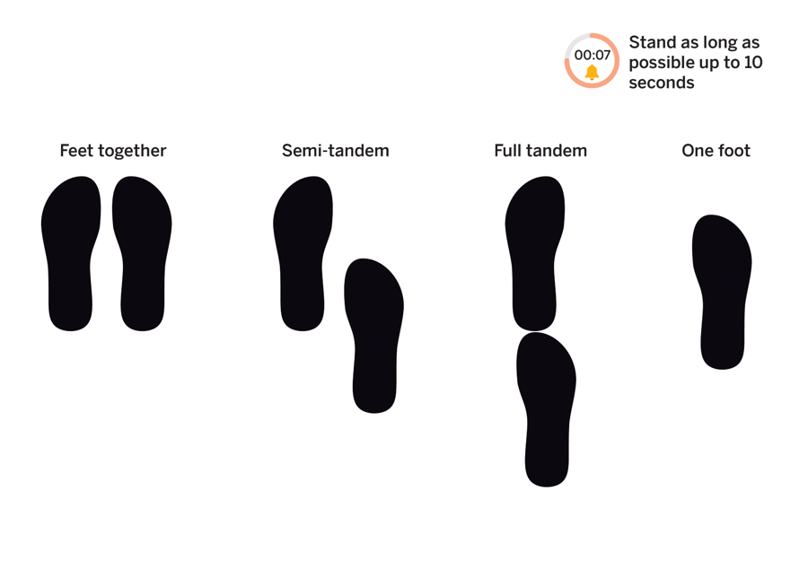 outlines of steps show feet together, a stagger "semi-tandem" stance, a "full tandem" stance with the back foot directly behind the front foot, and one foot