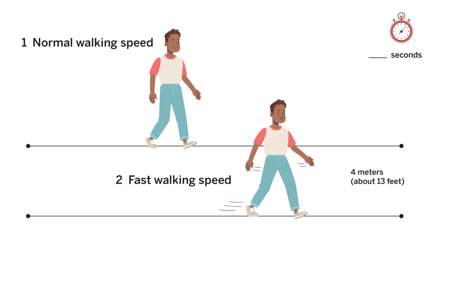 illustration of two people walking, one at normal speed and one at a fast speed. a stopwatch in the corner times their walk.