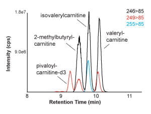 Miller et al 2021_C5_acylcarnitine isobaric separation