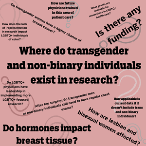 Pink image with question marks and black text scattered posing various questions like: Where do transgender and non-binary individuals exist in research? Is there any funding? What grants are available for researchers in LGBTQ+ health care? How are future physicians trained in this area of patient care? Do transgender women have a higher chance of breast cancer? How does the lack of representation in research impact LGBTQ+ individuals of color?Do LGBTQ+ physicians have leadership in implementing more LGBTQ+ focused research? After top surgery, do transgender men or non-binary individuals still need to have regular chest exams? How applicable is current data if it doesn't include trans and non-binary individuals? How are lesbian and bisexual women affected? Do hormones impact breast tissue?
