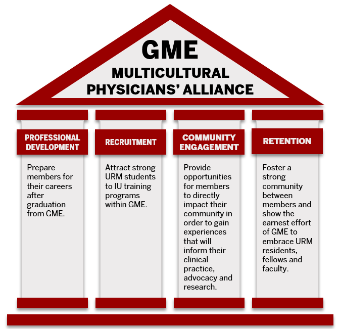 Pillars for the MPA are Professional Development, Recruitment, Community Engagement, and Retention