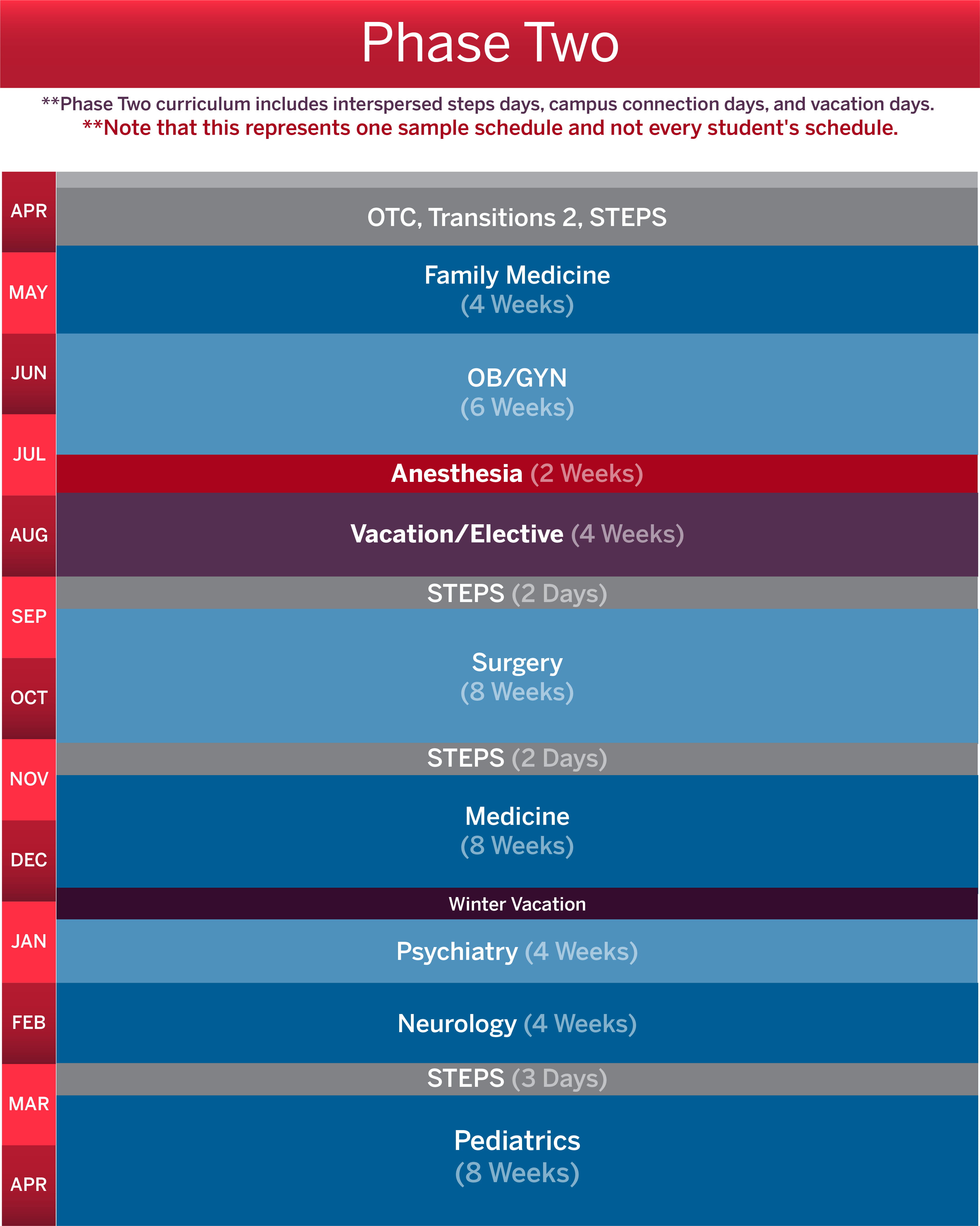 Schematics for Class of 2024. April: Required curriculum (OTC/T2/Step5), May: Family Medicine 4 weeks, June: OB/GYN 6 weeks, July: Anesthesia 2 weeks, August: Elective/Vacation, September: Step5 (2 days) and Surgery 8 weeks, Nov: Step5(2 days) and Medicine 8 weeks, Dec: same as Nov but winter break added at end and not Step5, Jan: Psychiatry 4 weeks, Feb: Neurology 4 weeks, March: Step5 (3 days) and Pediatrics 8 weeks. 