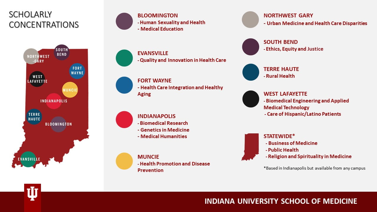 Map of indiana shows locations of scholarly concentrations around the state. Bloomington: human sexuality and health, medical education. Evansville: Quality and innovation in health care. Fort Wayne: Health Care Integration and Healthy Aging. Indianapolis: Biomedical research, genetics in medicine, and medical humanities. Muncie: Health promotion and disease prevention. Gary: Urban medicine and health care disparities. South Bend: Ethics, Equity and Justice. Terre Haute: rural health. West Lafayette: Biomedical engineering and applied medical technology, care of hispanic/latino patients. Statewide: Business of medicine, public health, religion and spirituality in medicine.