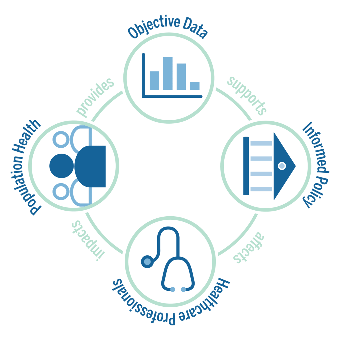 Why we do what we do 