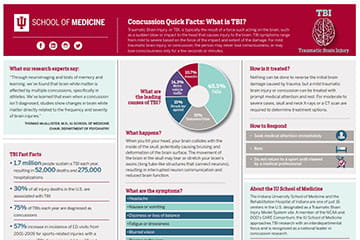 TBI Fact Sheet